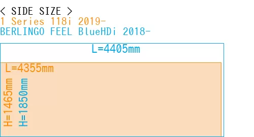 #1 Series 118i 2019- + BERLINGO FEEL BlueHDi 2018-